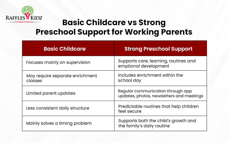 Childcare vs Preschool support comparison chart.