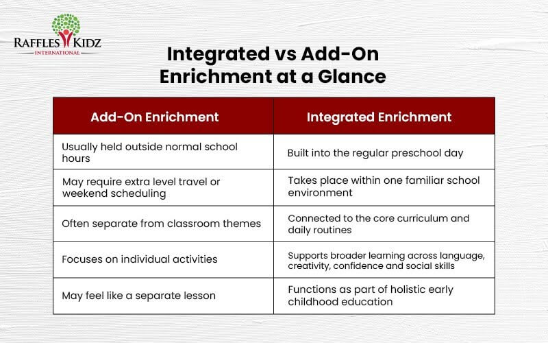 Chart comparing add-on vs integrated enrichment.
